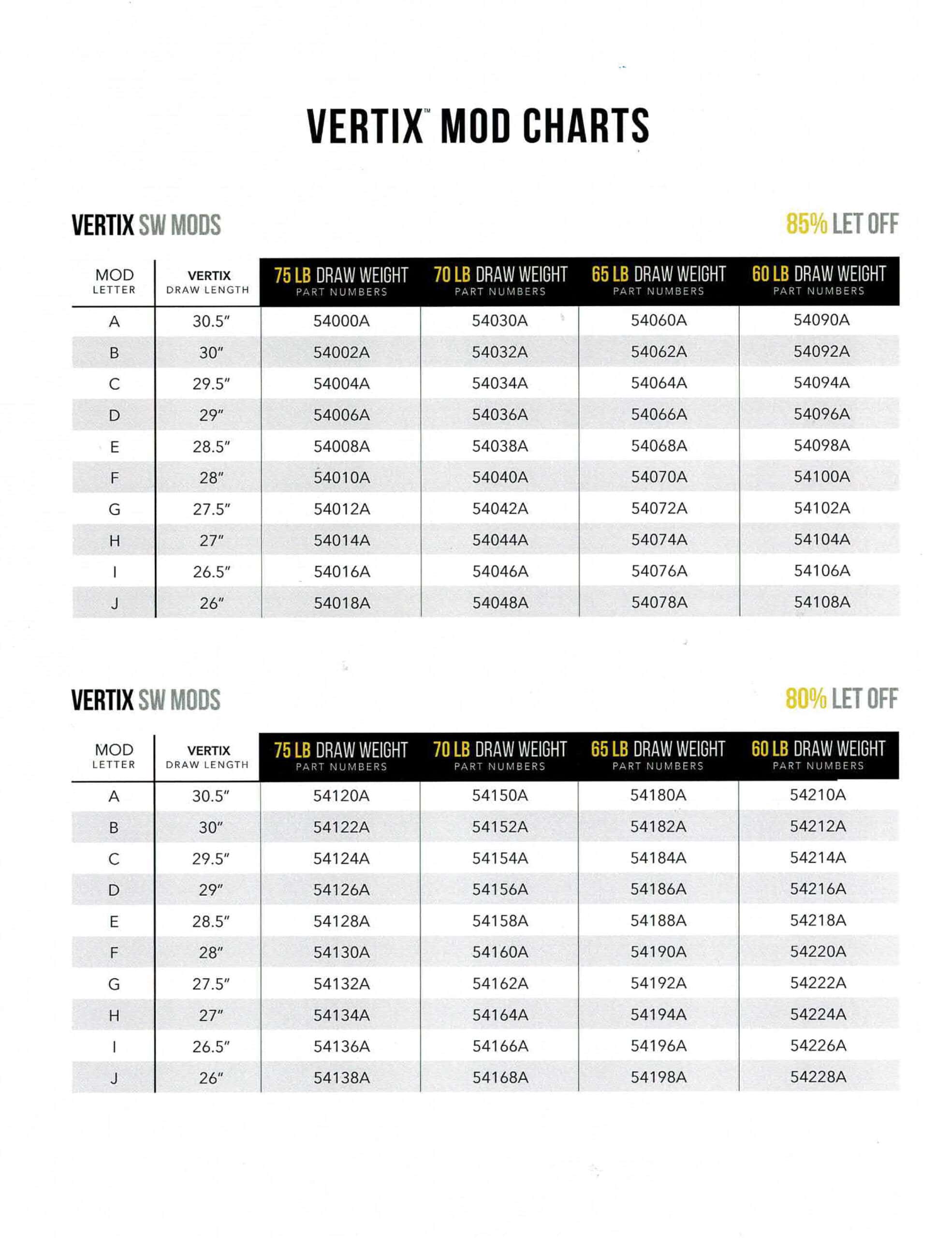 Mathews Phase4 VXR V3X Vertix Switchweight Module 65lb H 85 54074A