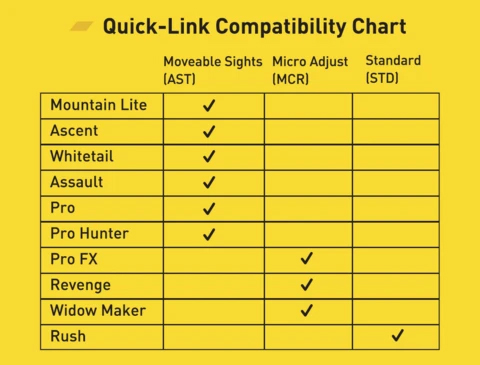 Black Gold Quick Link Chart