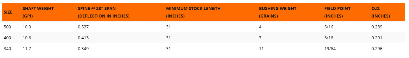 Easton GameGetter Arrow Chart