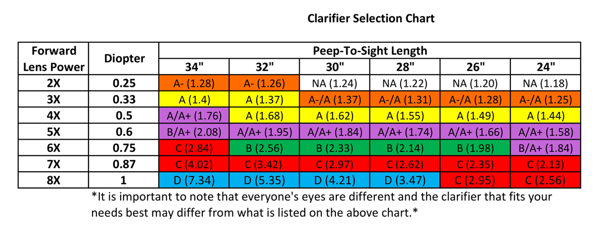 Hamskea Clarifier Selection Chart