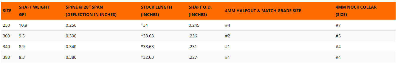 Easton 4mm X10 Parallel PRP Arrow Chart