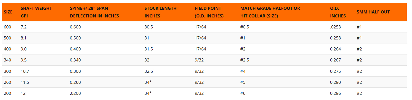 Easton 5mm Axis Match Grade Arrow Chart