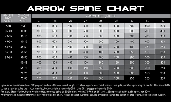 Altra Arrows Spine Chart