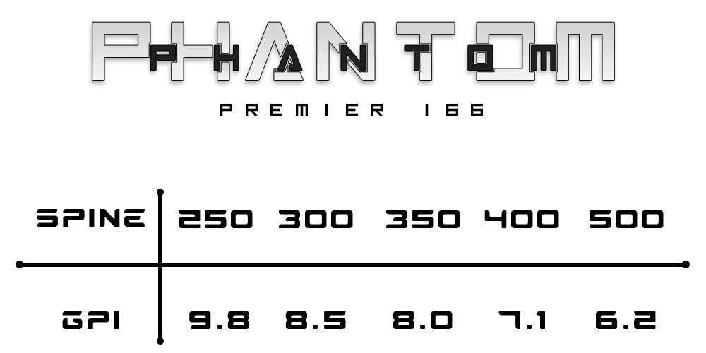 Altra Phantom Premier Arrows Chart