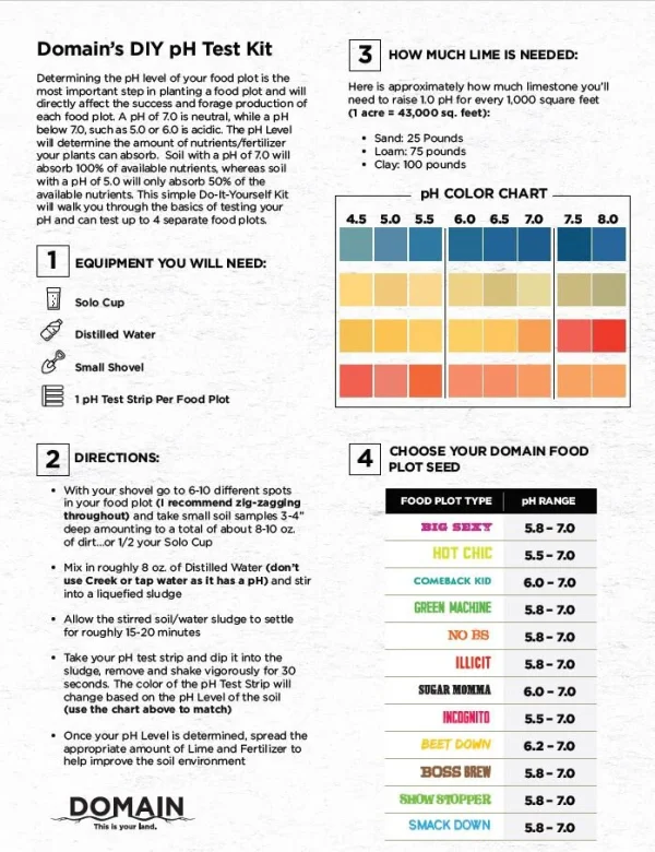 Domain Outdoors PH Test Kit Chart